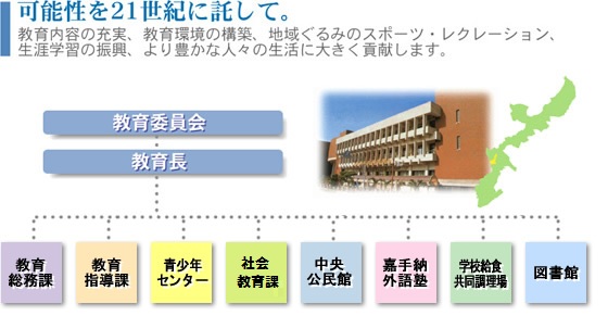 可能性を21世紀に託して。